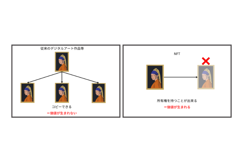 nft-explain-1