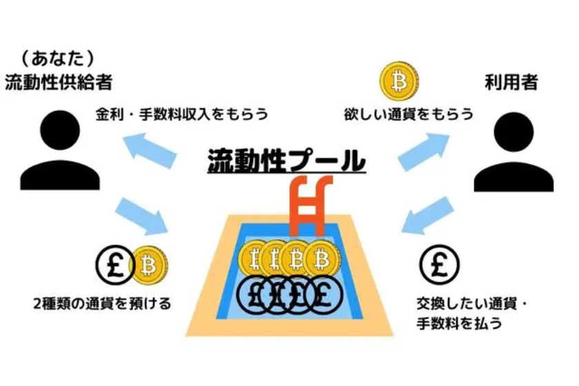 yield-farming-1