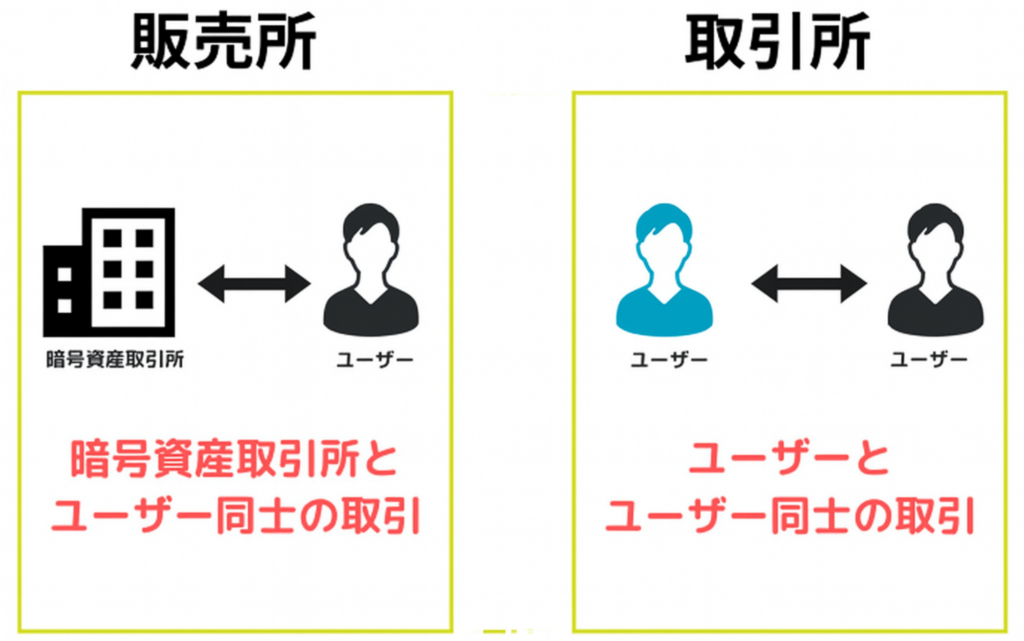 spot-trading-fee