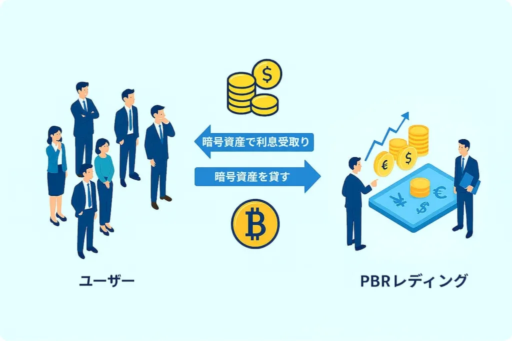 summary of pbr lending